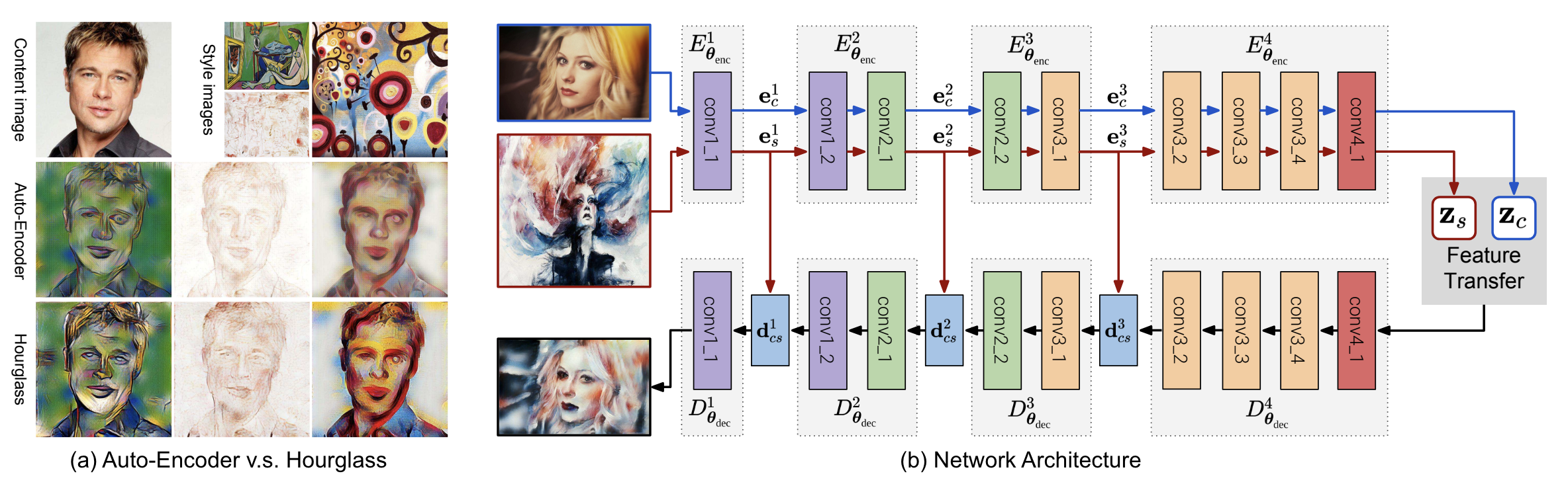 cvpr18_avatarnet.png