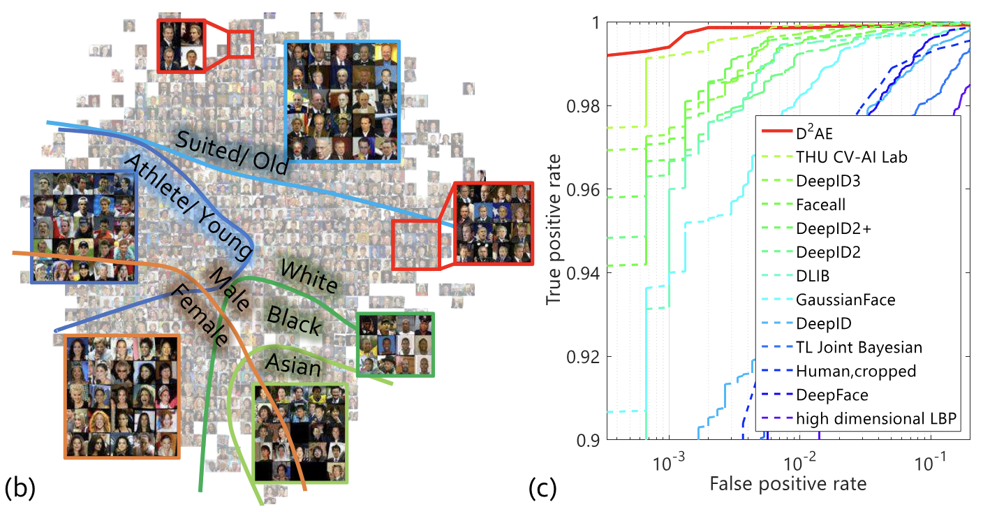 cvpr18_d2ae.png