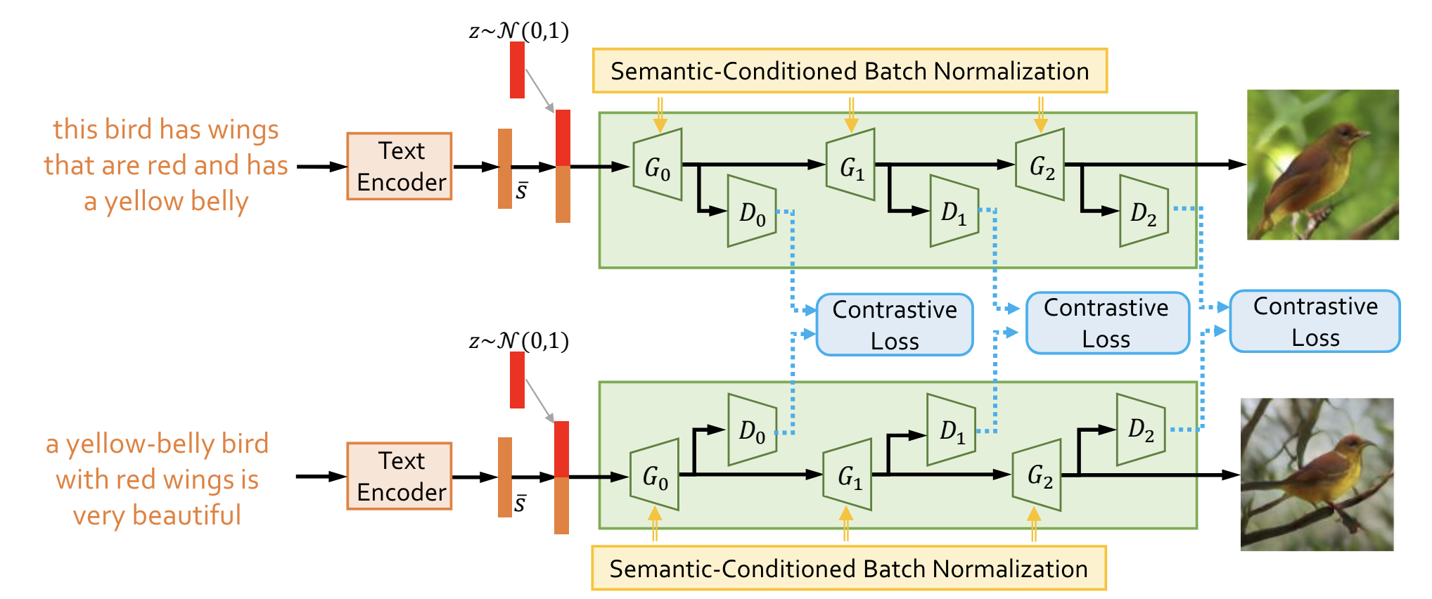 cvpr19_sdgan.png