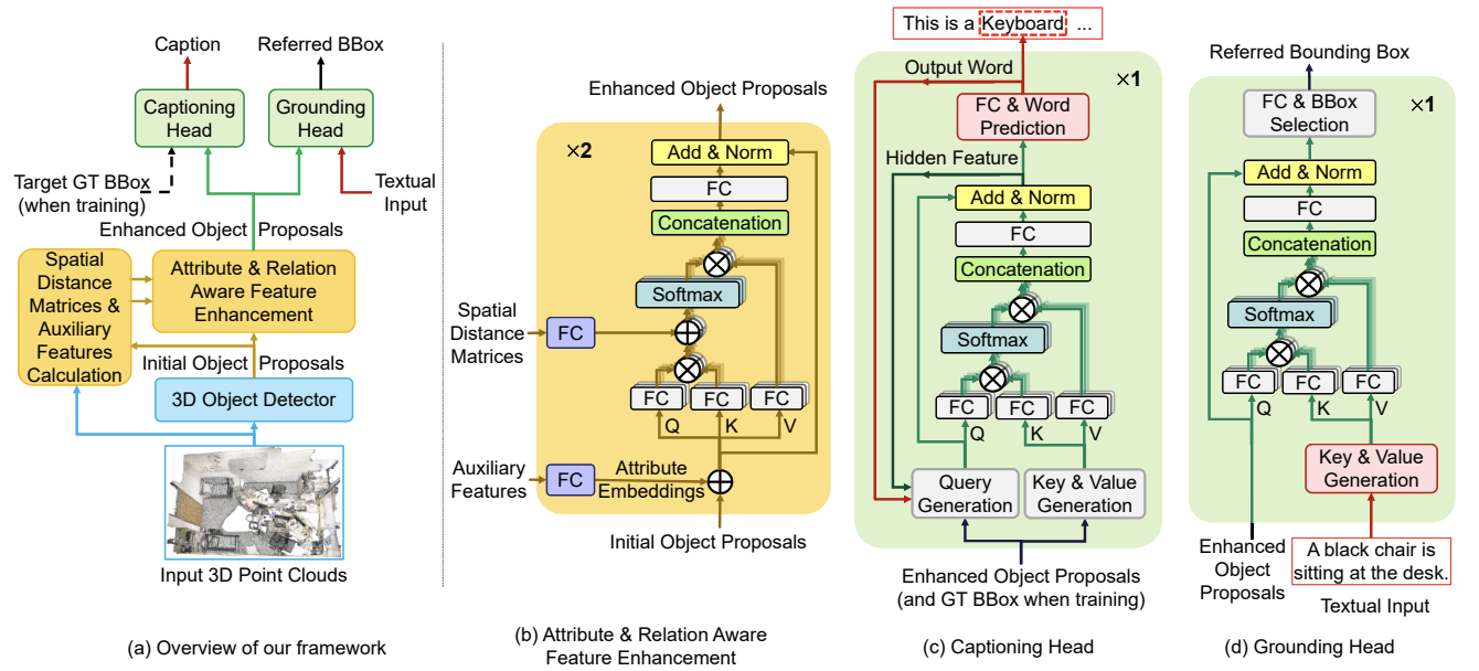 cvpr22_3djcg.png