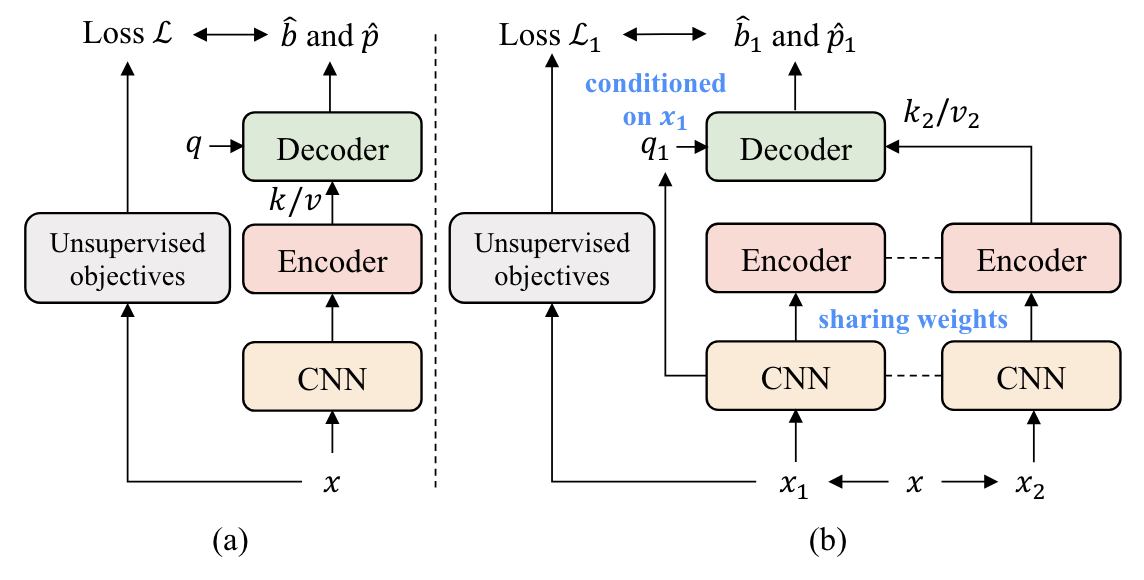 cvpr23_siamese_detr.png