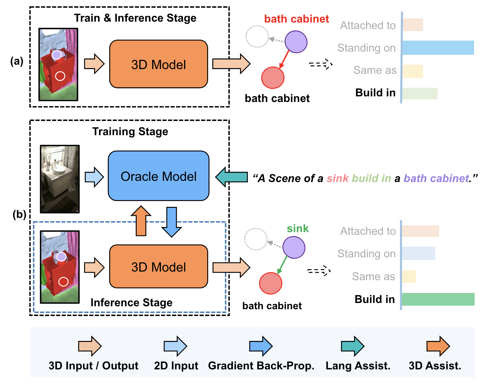 cvpr23_vlsat.png