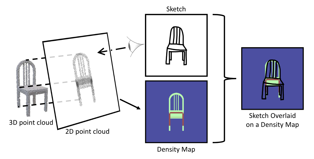 eccv22_sketchsampler.png