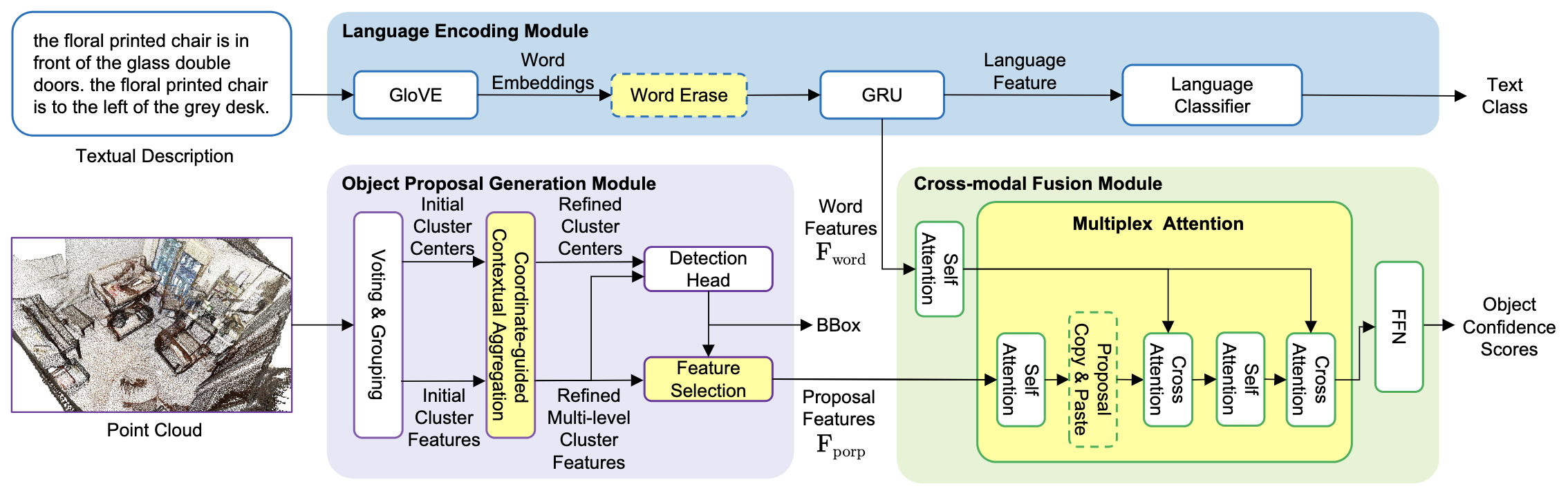 iccv21_3dvg.png