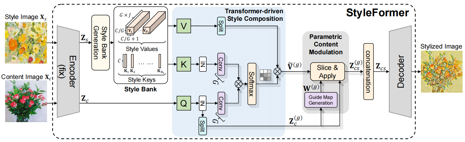 iccv21_styleformer.png