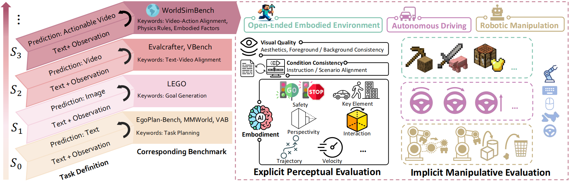 icml25_worldsimbench.png