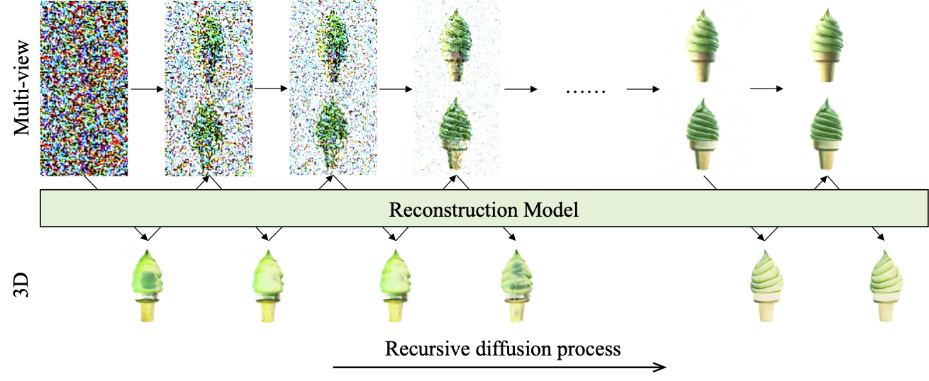 neurips24_o3d.png